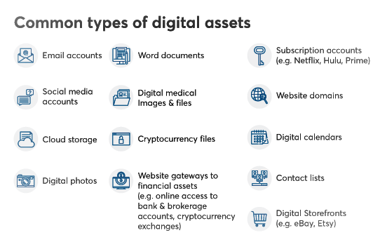 common types of digital assets